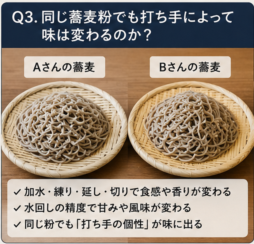十割蕎麦の加水率は何%が正解?熟練のそば職人が悩む「麺がくっつく原因」を製粉屋が考察。