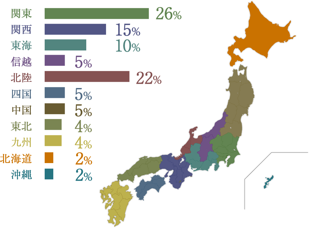 地域別の納入実績と日本地図